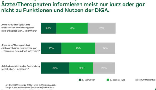Quelle: AOK-Bundesverband