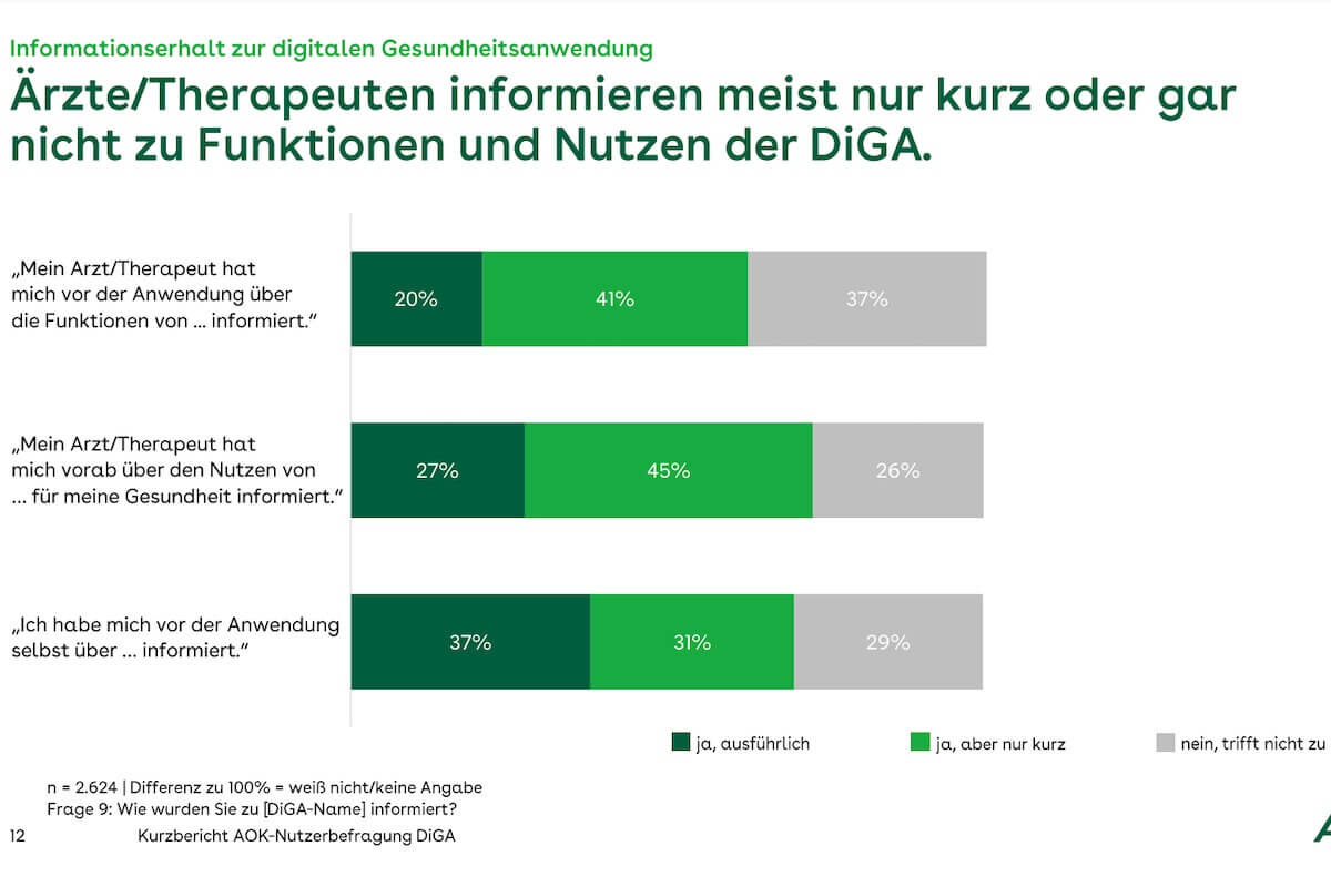 Quelle: AOK-Bundesverband