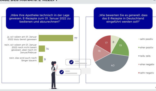 Ergebnisse des APOkix des IFH Köln im Januar 2022. (Quelle/Grafiken: APOkix IFH Köln)