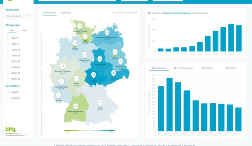 Der Morbiditäts- und Sozialatlas der Barmer bildet auf Basis von anonymisierten und standardisierten Versichertendaten die Krankheitslast der Bevölkerung bundesweit ab. (Quelle: Barmer Institut für Gesundheitssystemforschung)