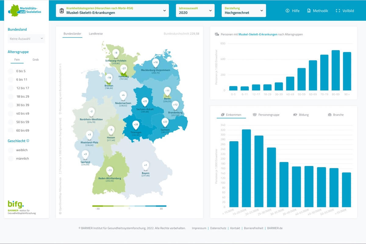 Der Morbiditäts- und Sozialatlas der Barmer bildet auf Basis von anonymisierten und standardisierten Versichertendaten die Krankheitslast der Bevölkerung bundesweit ab. (Quelle: Barmer Institut für Gesundheitssystemforschung)
