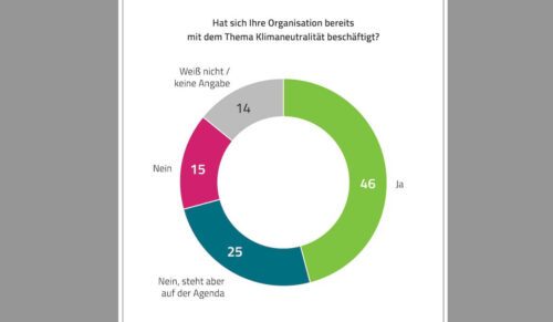 Grafik: Barmer, F.A.Z.-Institut