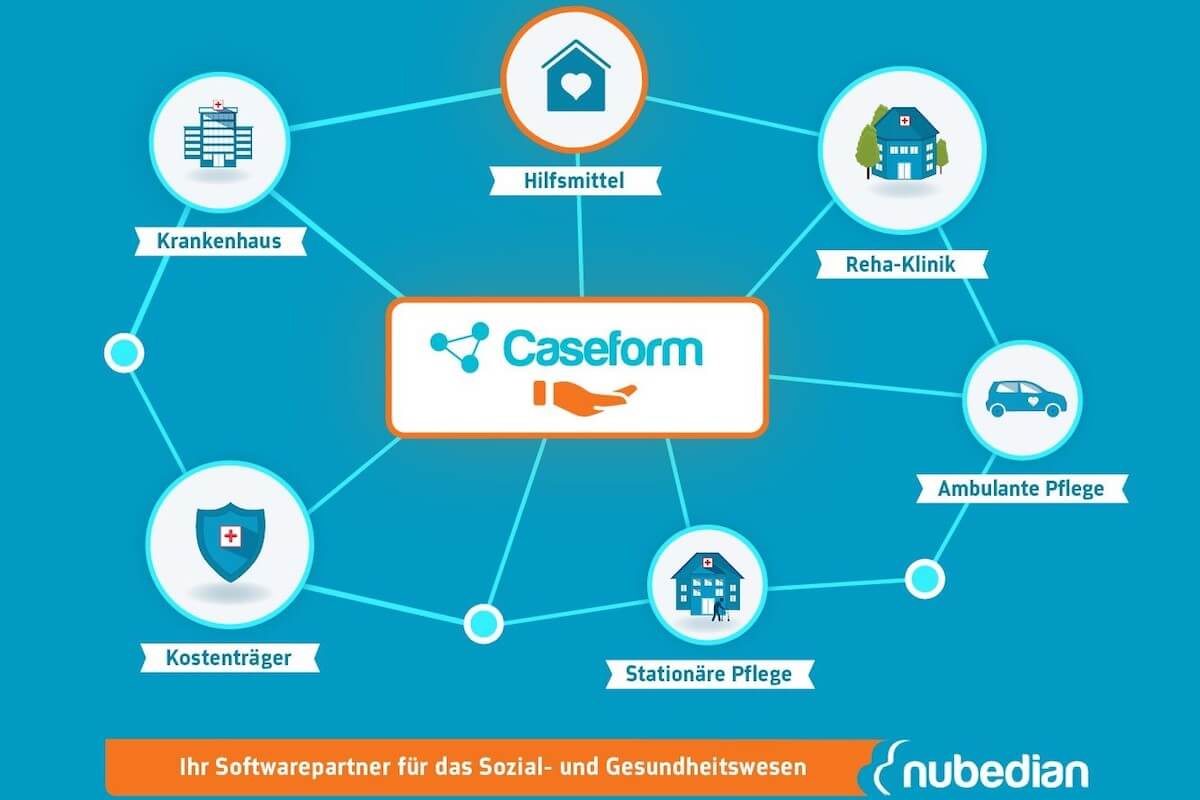 Caseform ist eine digitale Entlassmanagement-Plattform. (Grafik: Nubedian)