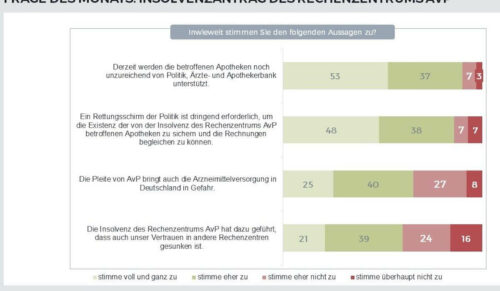 Quelle: IFH Köln