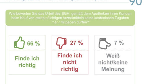 Quelle: IFH Köln, APOkix
