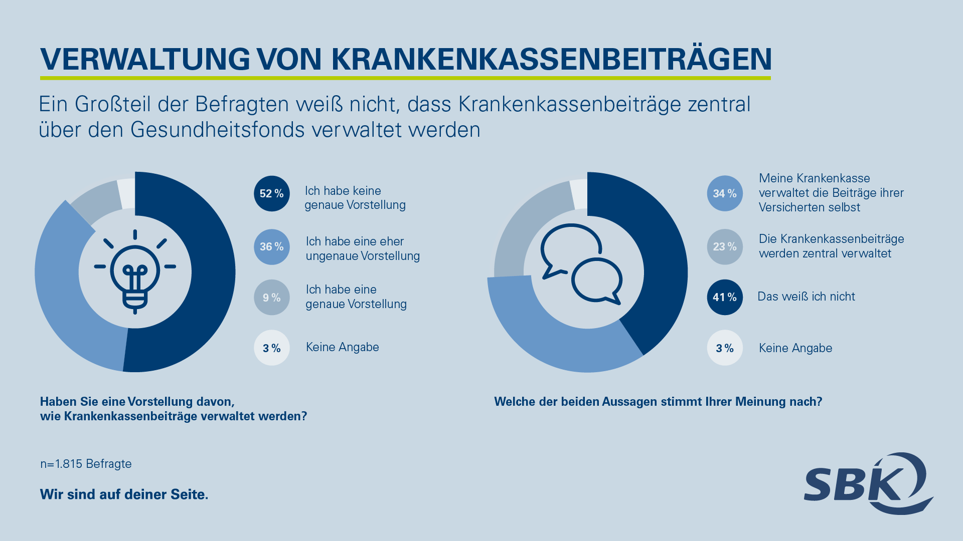 Infografik: Verwaltung von Krankenkassenbeiträgen (Grafik: SBK)