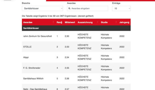 Das Ranking von Deutschland Test (Foto: Screenshot)