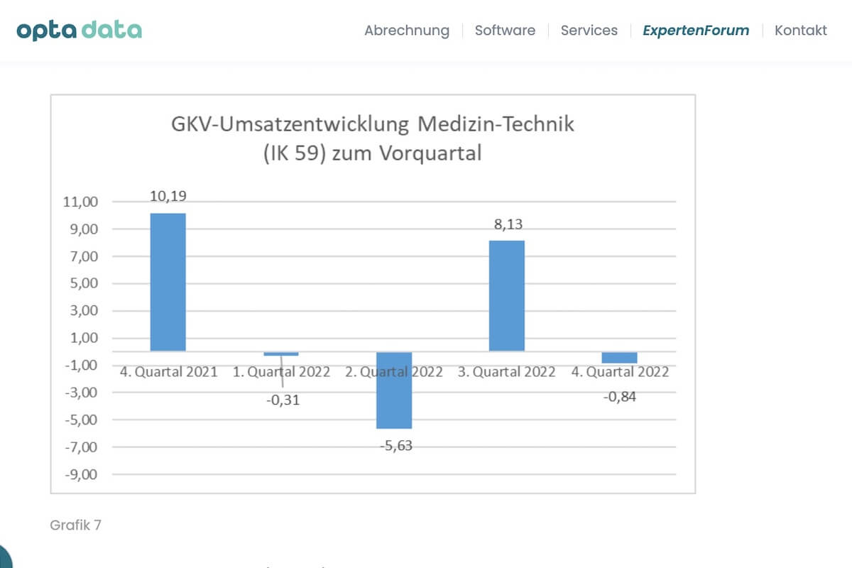 Quelle: Expertenforum Opta Data