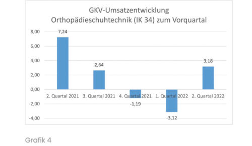 Grafik: Opta Data Gruppe