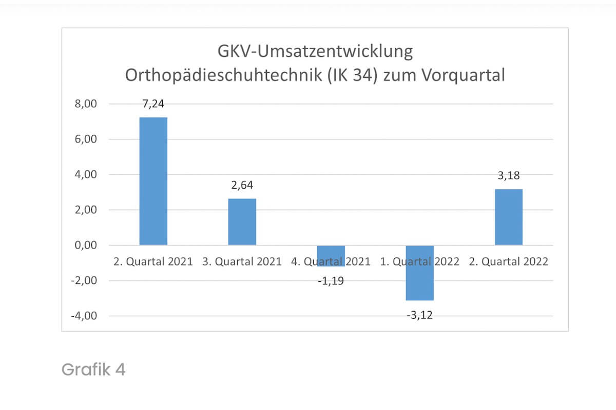 Grafik: Opta Data Gruppe
