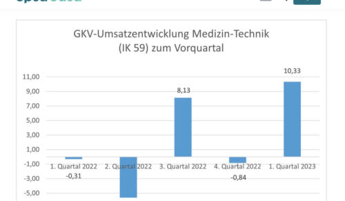 Quelle: expertenforum.optadata.de