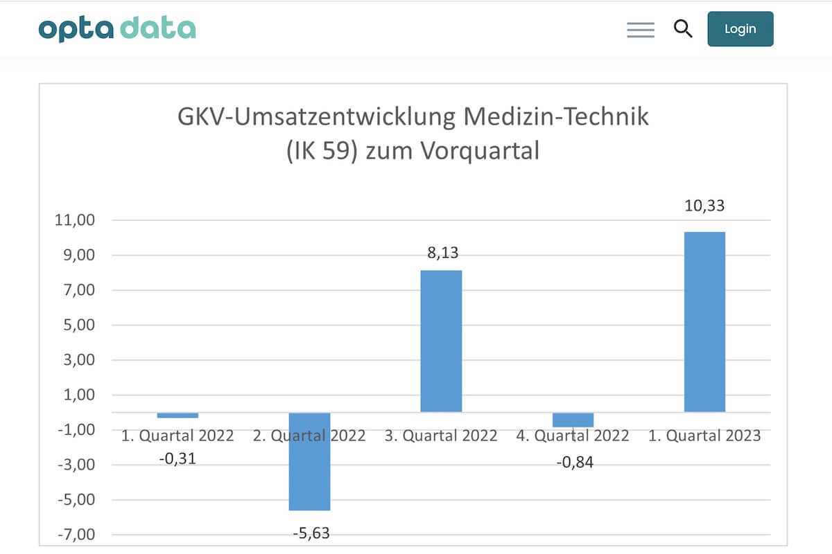 Quelle: expertenforum.optadata.de