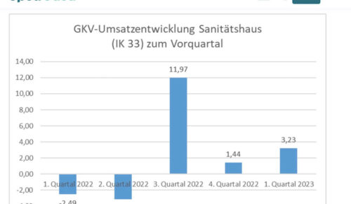 Quelle: expertenforum.optadata.de
