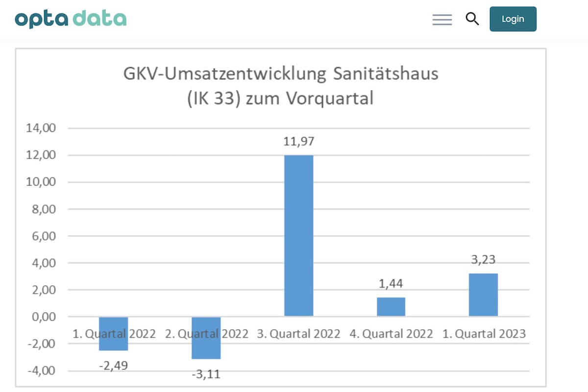 Quelle: expertenforum.optadata.de
