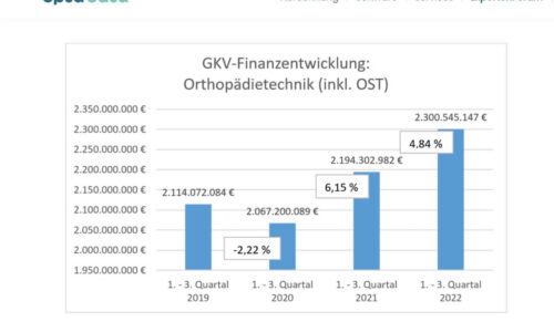 Quelle: Expertenforum der Opta Data Group