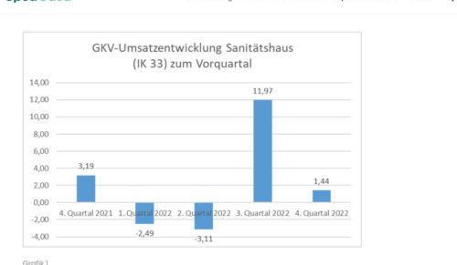 Quelle: expertenforum.optadata.de