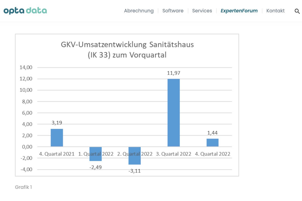 Quelle: expertenforum.optadata.de
