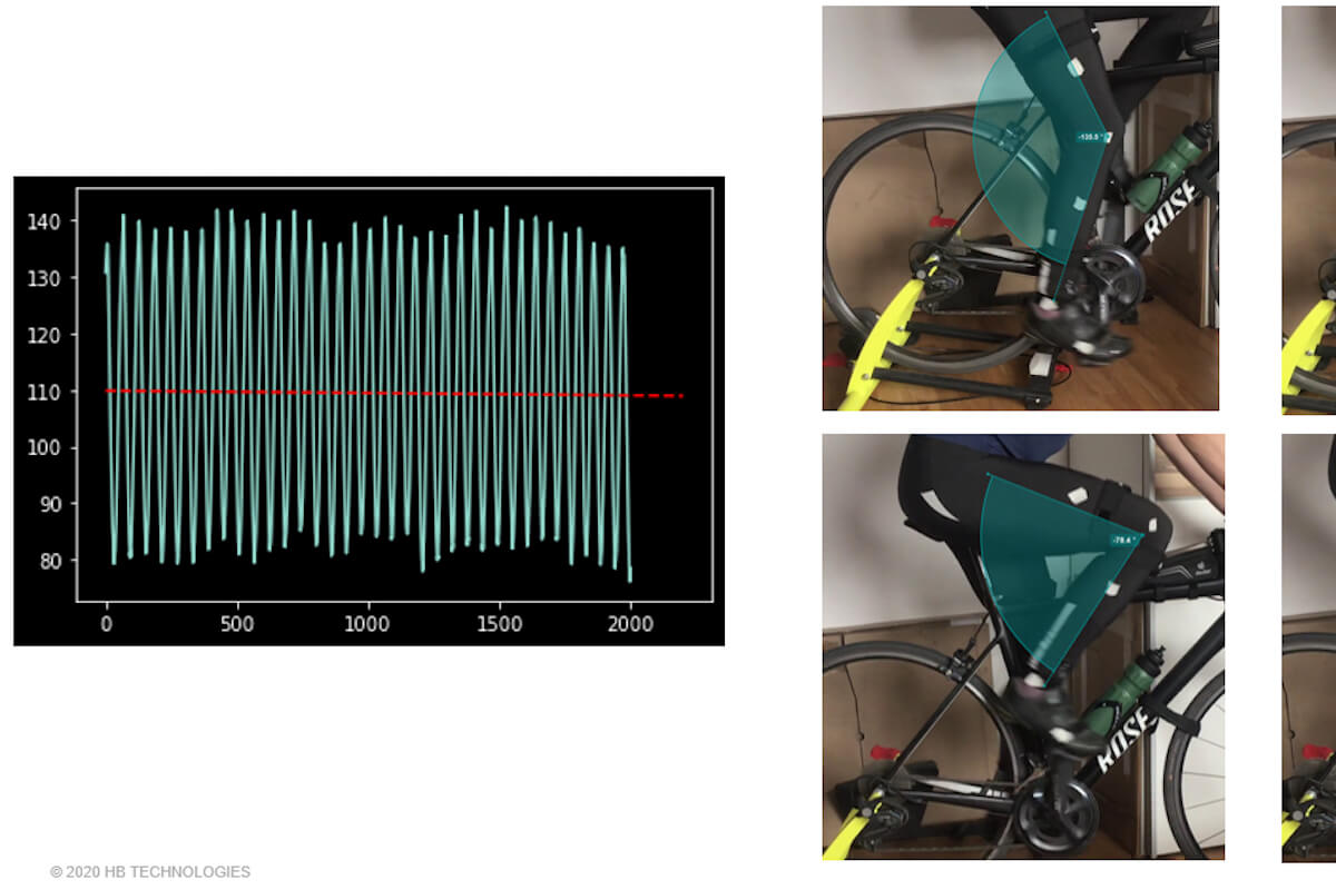 Der Winkel der Knieflexion ist ein wichtiger Anhaltspunkt für das iTrainingsfeedback des SensoBike-Systems. (Foto: HB Technologies)