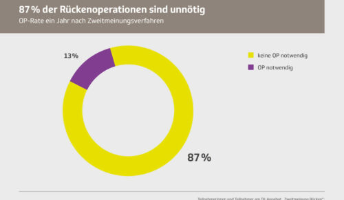Grafik: Techniker Krankenkasse