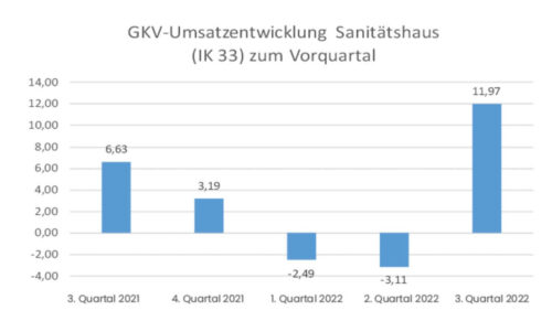 Quelle: Expertenforum der Opta Data Gruppe.