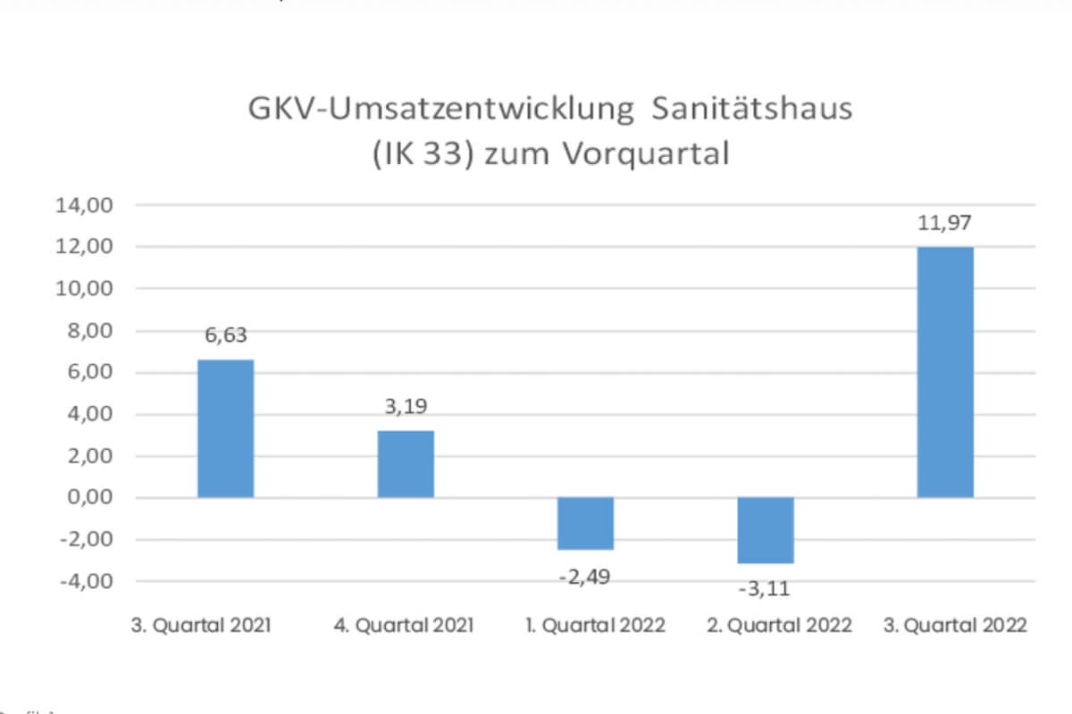 Quelle: Expertenforum der Opta Data Gruppe.