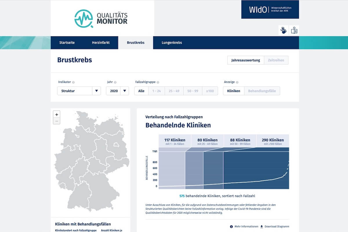 Der WIdO-Onlinemonitor zeigt, wo und wie viele Brustkrebs-OPs in deutschen Kliniken durchgeführt werden. (Screenshot: Qualitaetsmonitor.de)