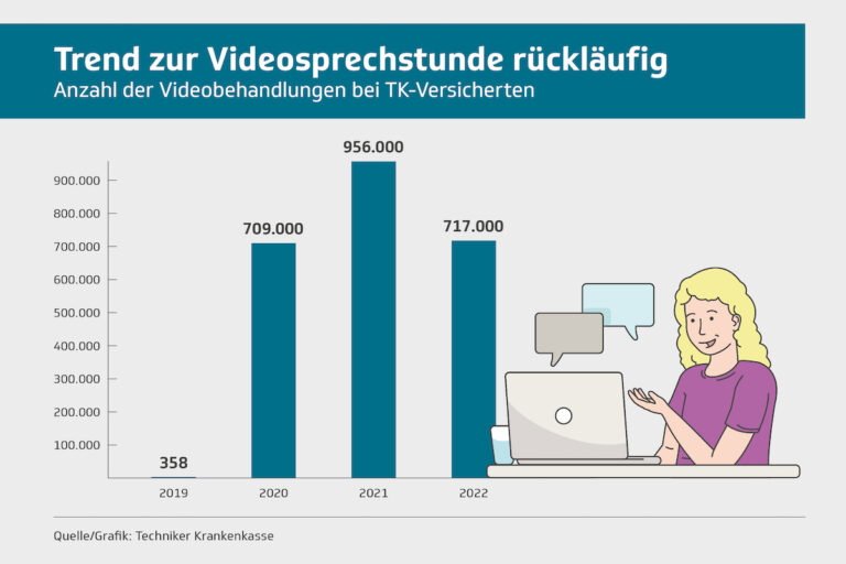 Grafik: Techniker Krankenkasse
