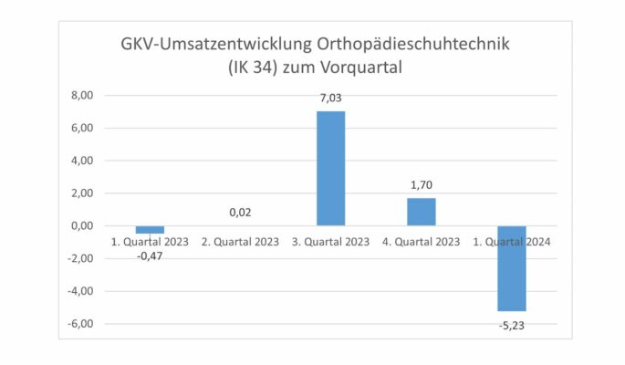 Grafik: Opta Data Gruppe