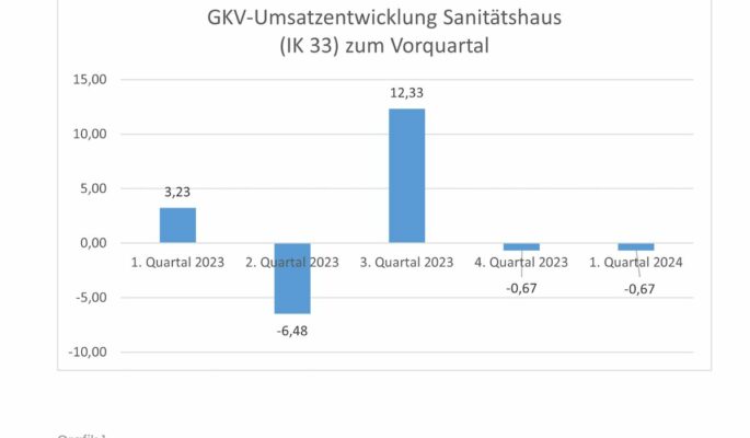 Quelle: Opta Data-Expertenforum