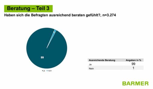 Grafik: Barmer