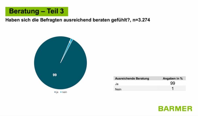 Grafik: Barmer