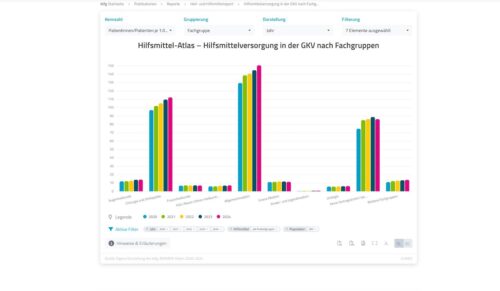 Der interaktive Hilfsmittel-Atlas der Barmer ermöglicht verschiedene Auswertungen (Screenshot: bifg)