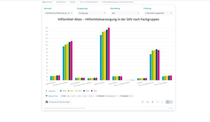 Der interaktive Hilfsmittel-Atlas der Barmer ermöglicht verschiedene Auswertungen (Screenshot: bifg)