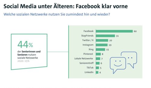 Quelle: Bitkom