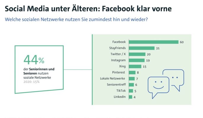 Quelle: Bitkom