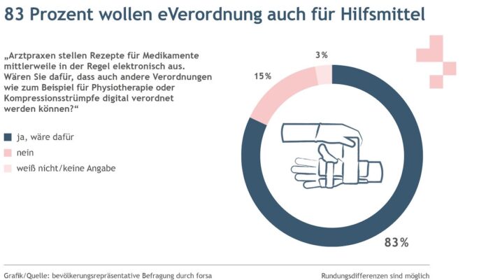 Grafik/Quelle: bevölkerungsrepräsentative Befragung durch forsa im Auftrag der TK (September/Oktober 2025)